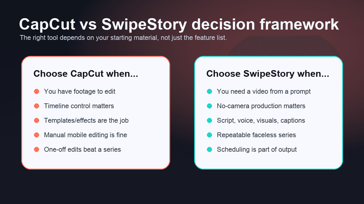 Decision framework for choosing between CapCut timeline editing and SwipeStory automated faceless video generation