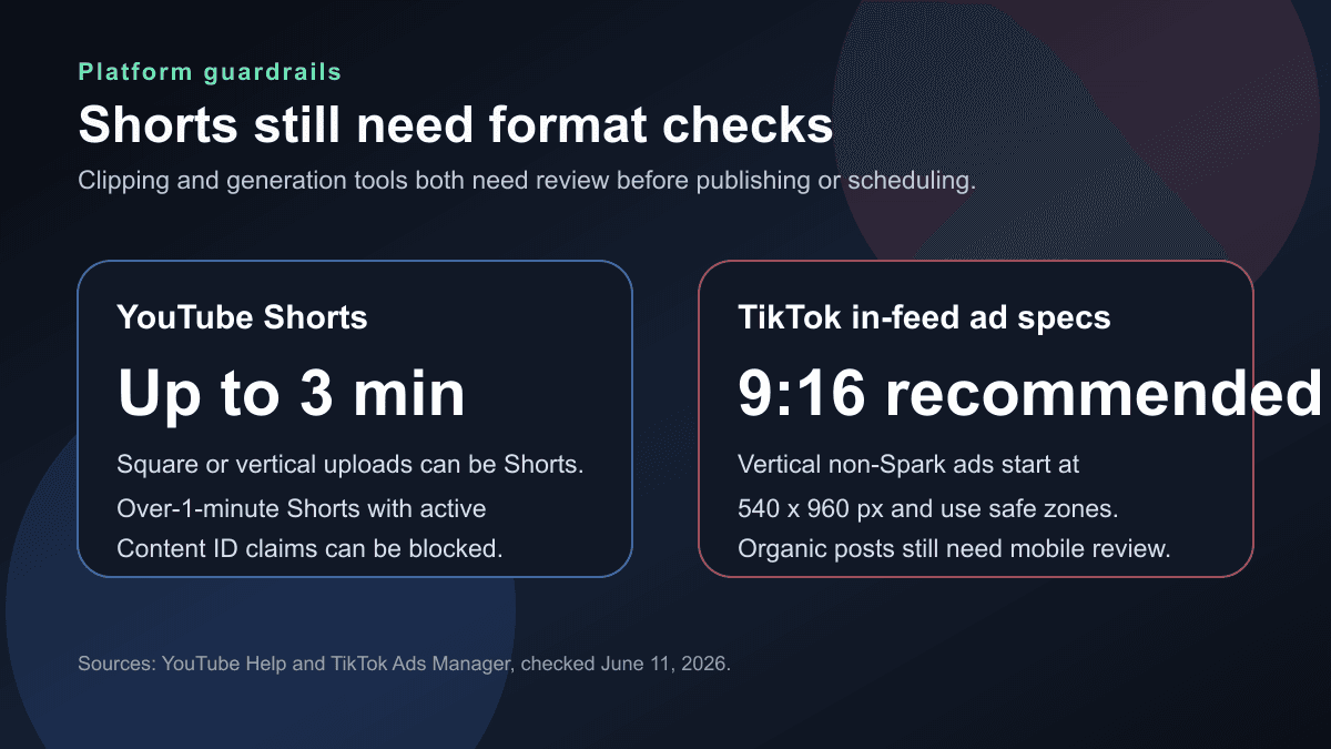 Source-backed visual summarizing YouTube Shorts length rules and TikTok vertical video specification checks