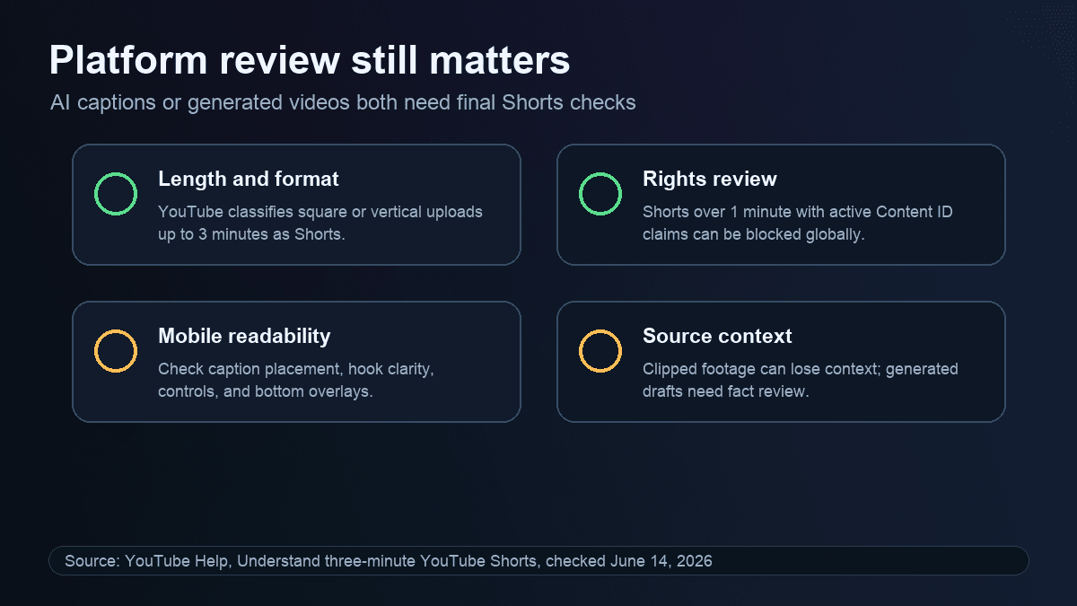 Source-backed platform review visual for YouTube Shorts length, Content ID claims, mobile readability, and context checks