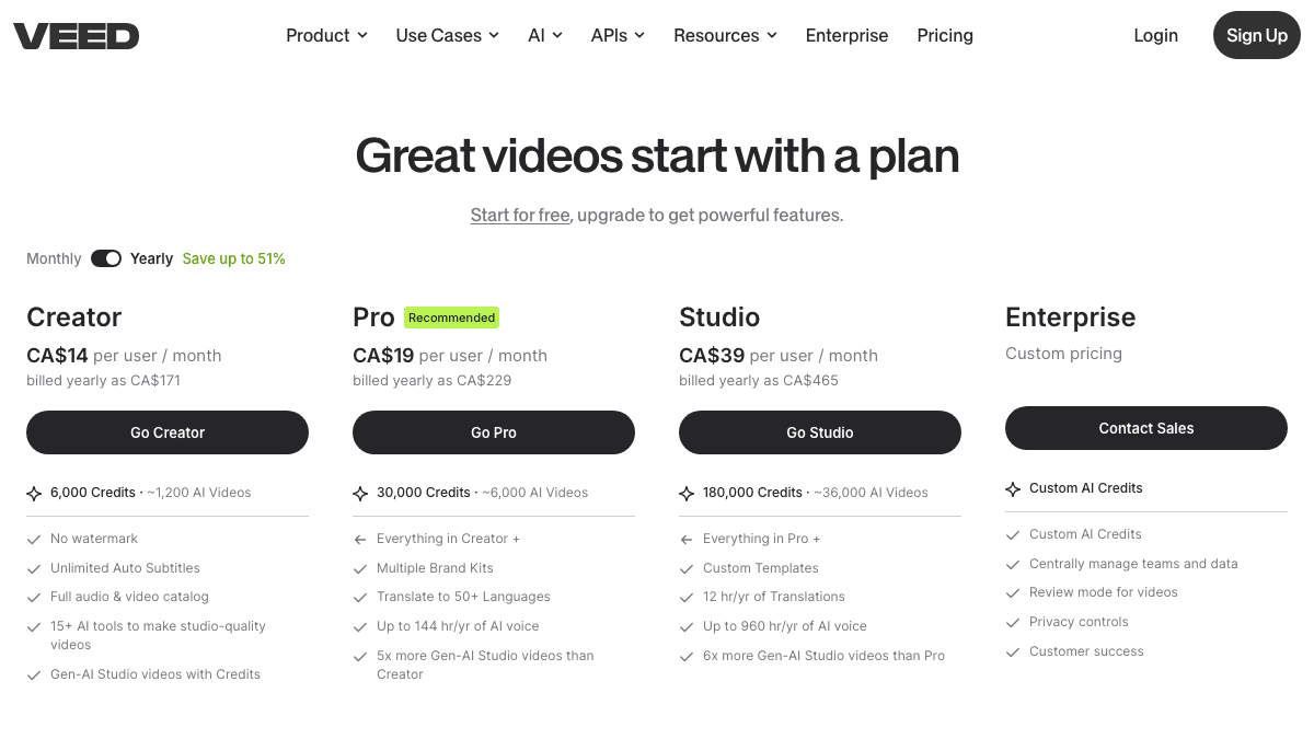VEED pricing page showing Creator, Pro, Studio, and Enterprise plans with annual per-user prices and AI credits
