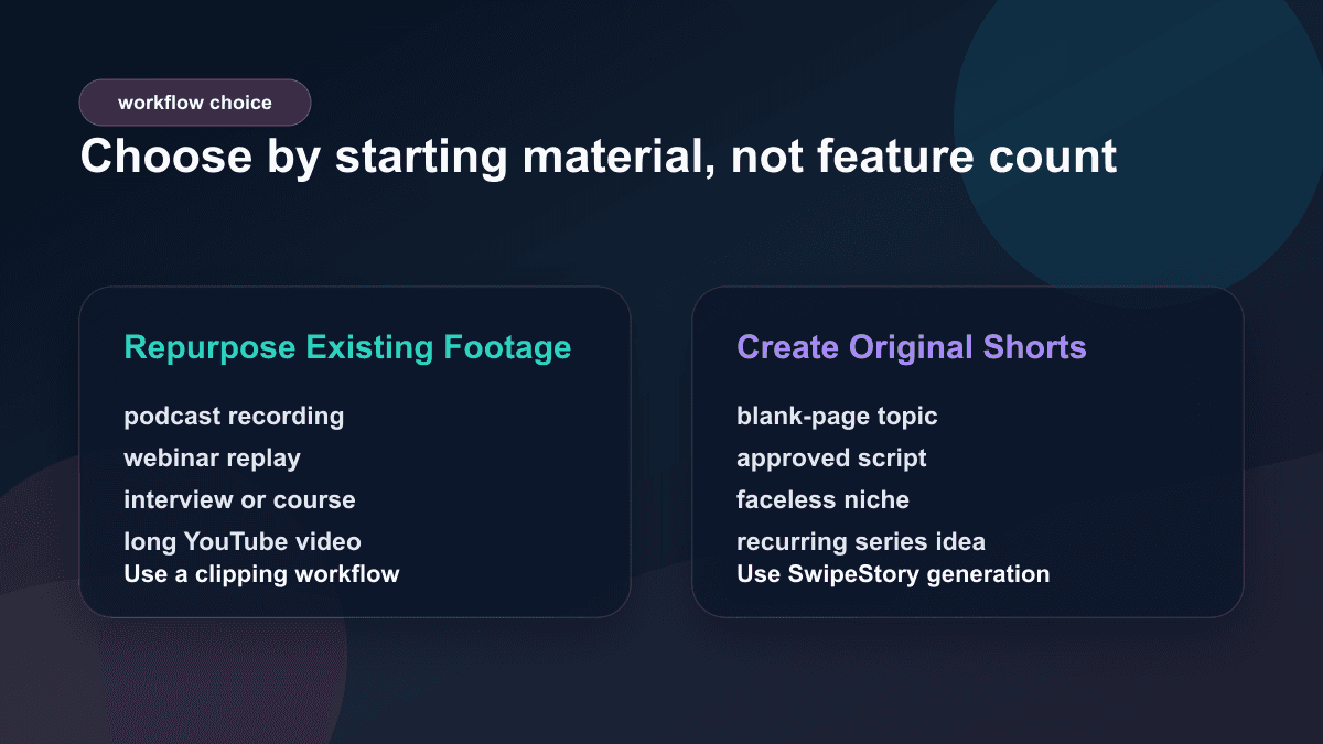 Decision framework for choosing between repurposing existing footage and creating original AI shorts